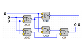 Full adder - NCLab